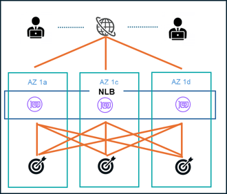 Windows Nlb 負荷分散 – Alb Nlb 違い | windows nlb 設定方法, nlb windows server ...