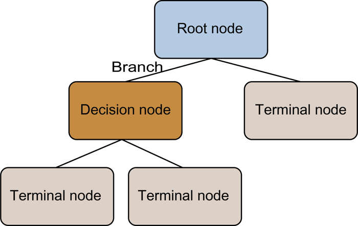 202409_decisiontrees_02