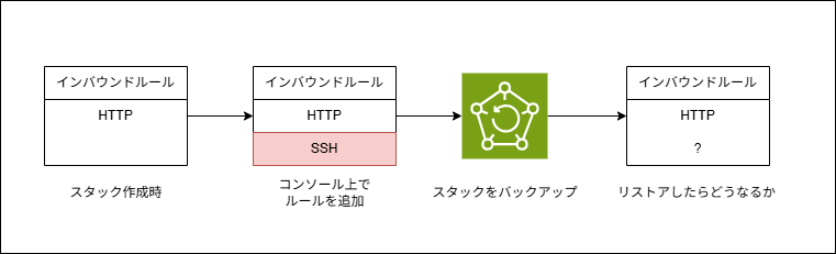 sg-backup