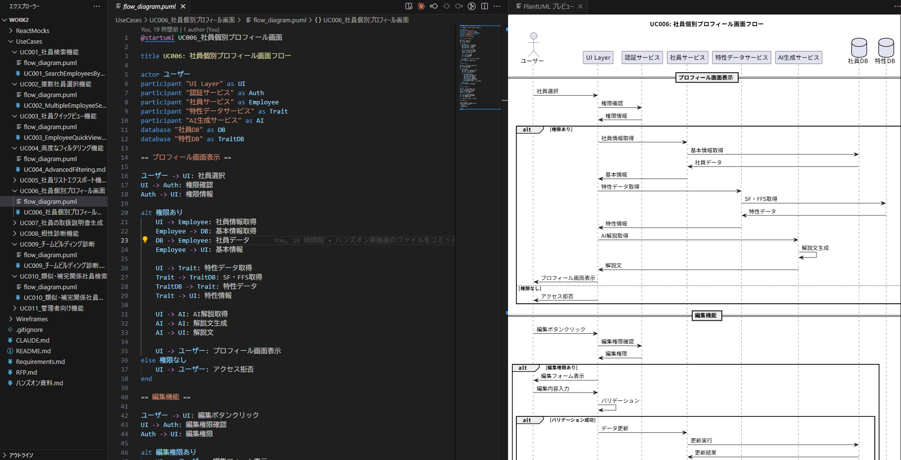 UML