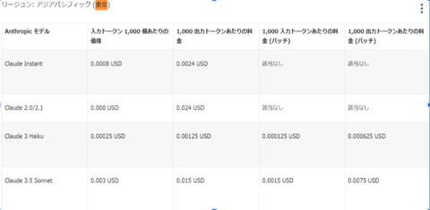 202510_dify_nocode_chatflow_06