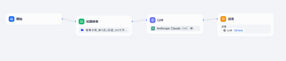 202510_dify_nocode_chatflow_21