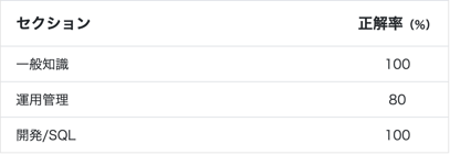 202510_oss_db_silver_report_01