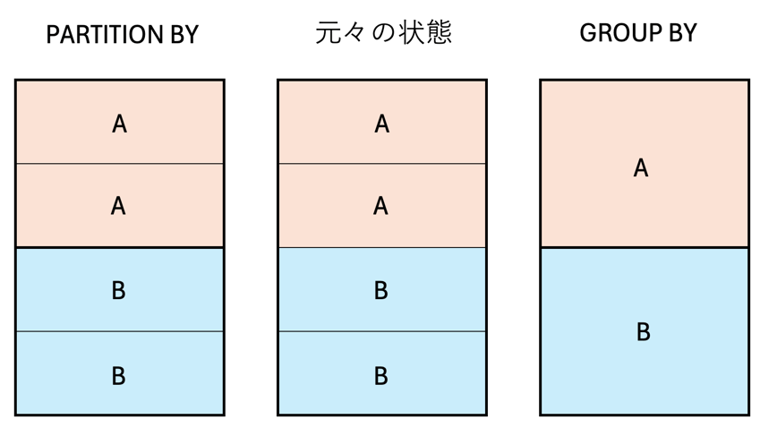 202510_sql_window_function_01.png