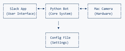 202512_ai-ide-kiro-pet-camera-project_13