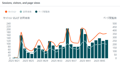 202512_it-department-2025-review_01