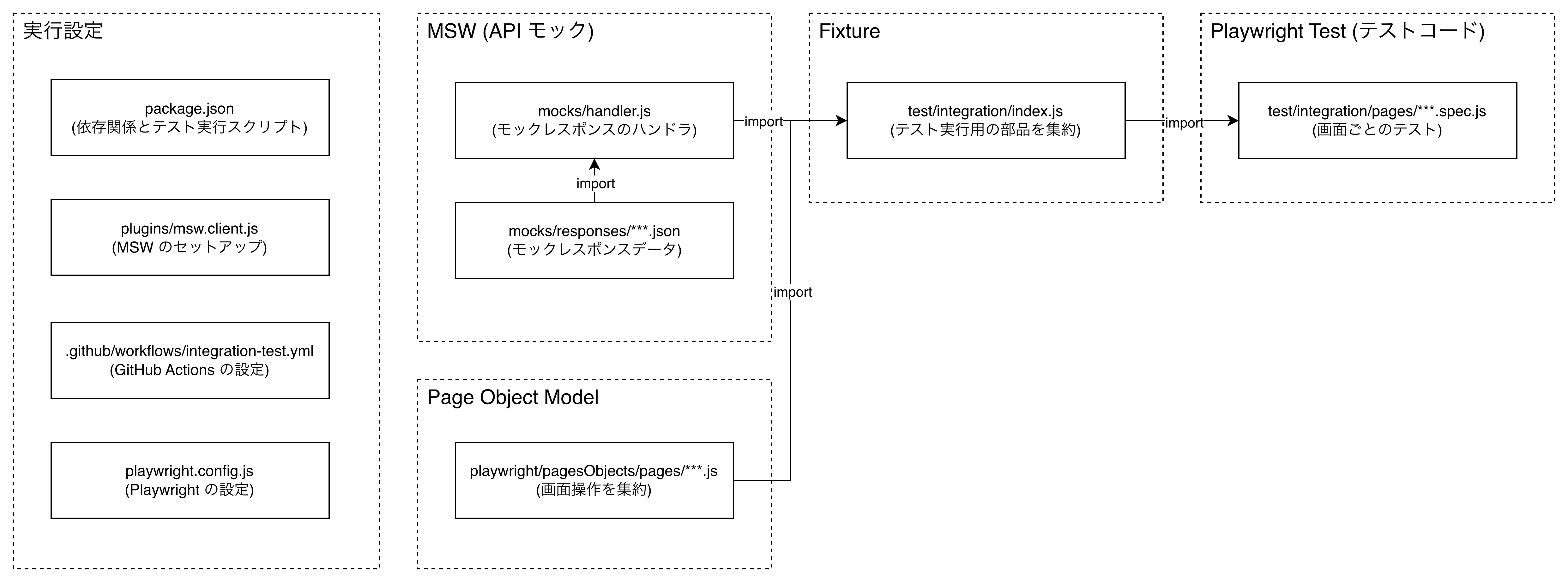 202603_frontend_integration_test_playwright_msw_2