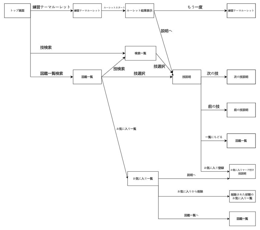202603_intern_aws_pop_dance_app_project_03