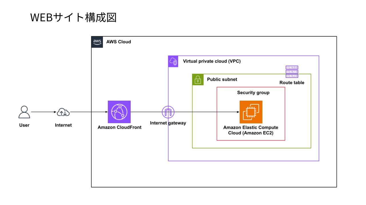 202603_intern_aws_website_building_37