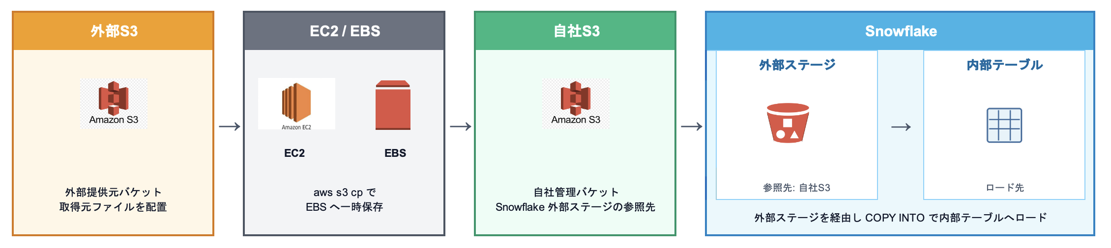 20260410_5_tips_for_snowflake_data_loading_1
