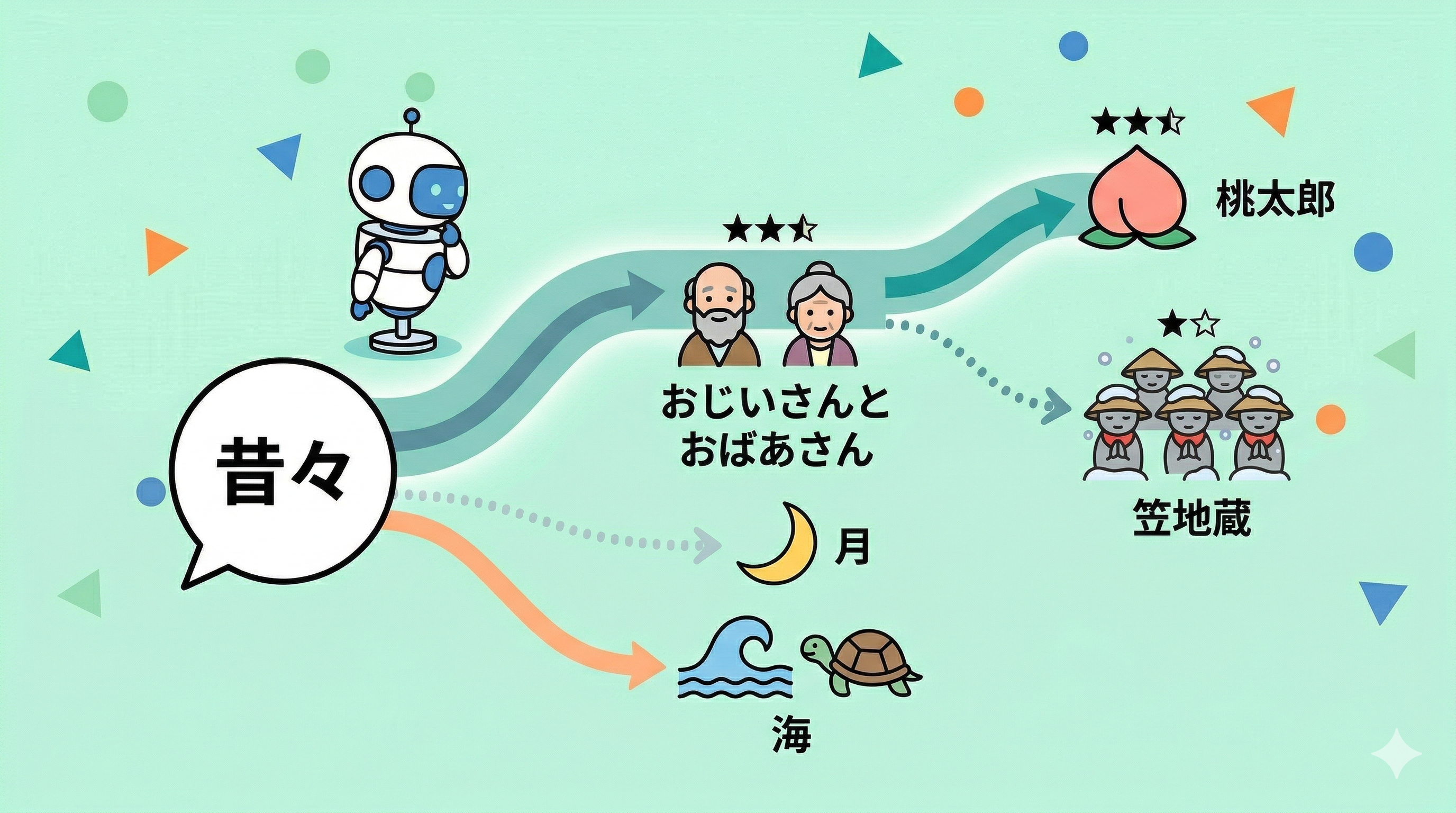 202604_ai_prompting_balance_03