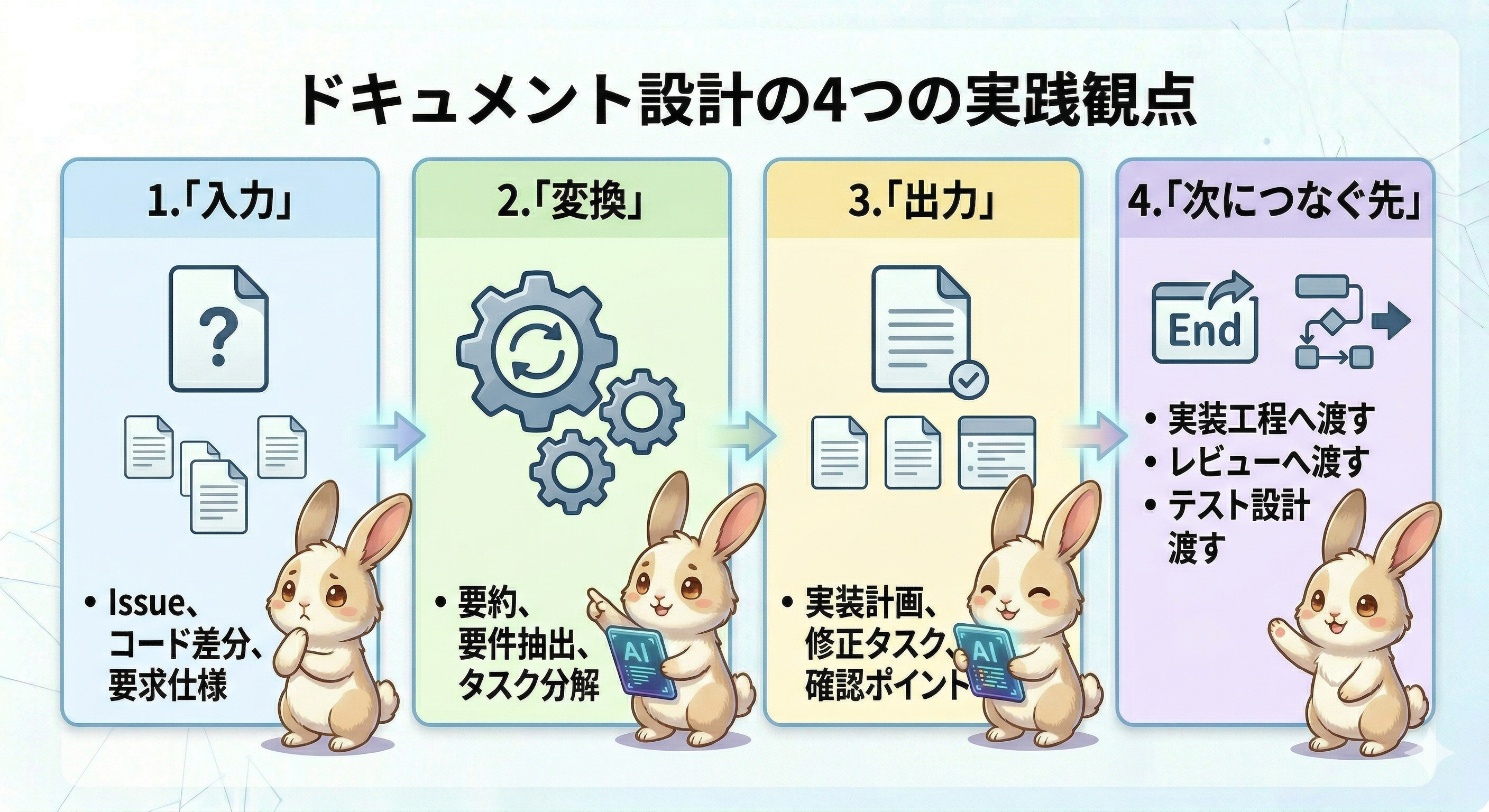 202605_ai_coding_skills_docs_as_filters_03