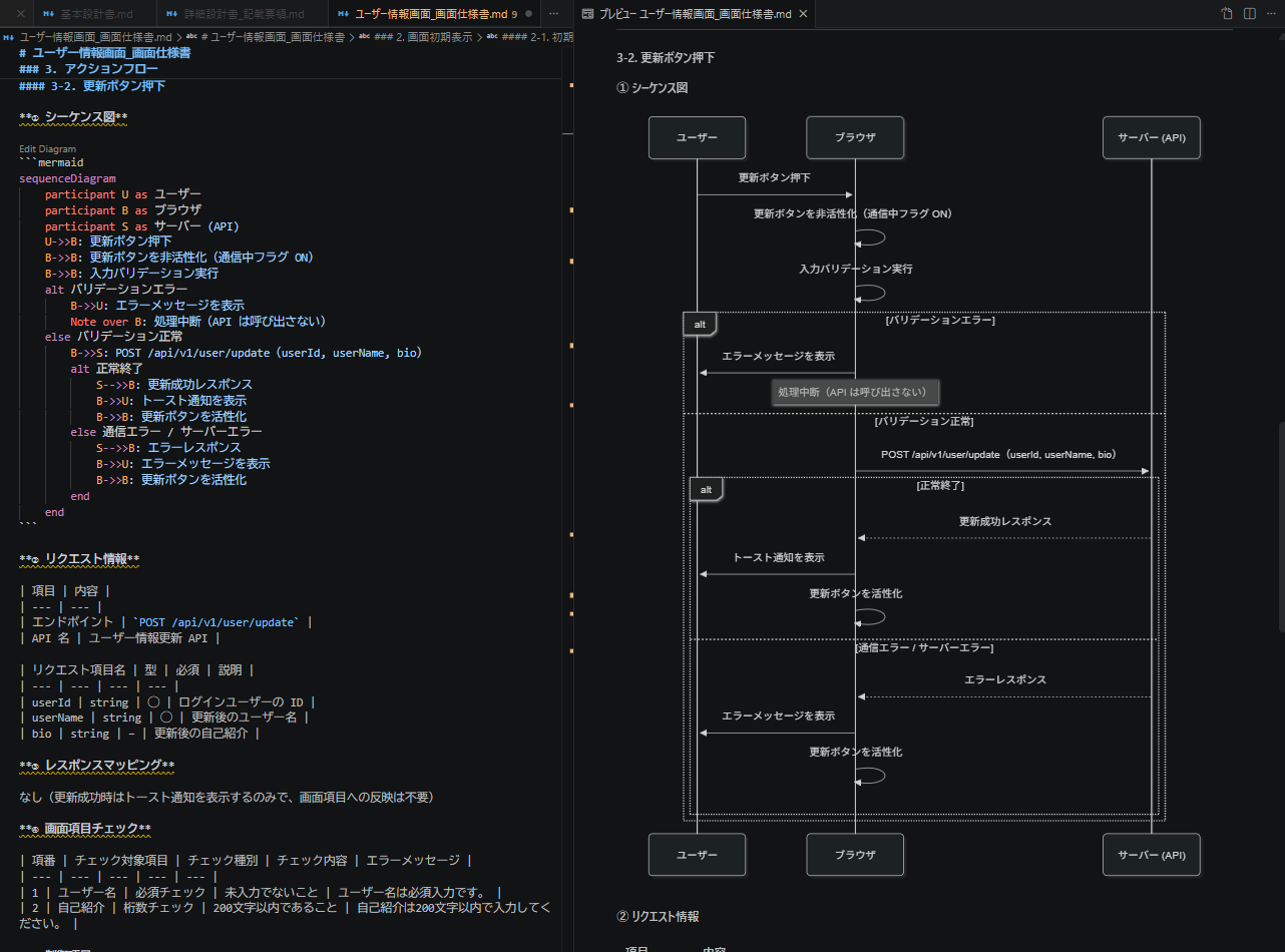 詳細設計のイメージ。シーケンス図などが記載されている