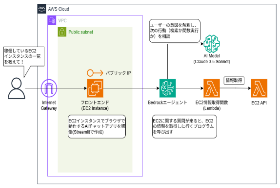 202605_it-beginner-aws-ai-app-experience_01