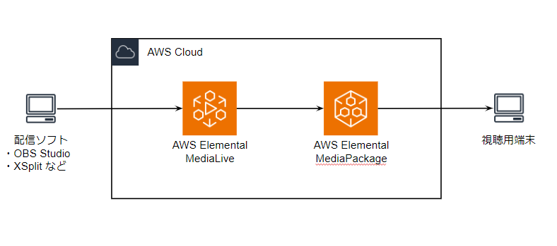 202409_AWS Media Service_01
