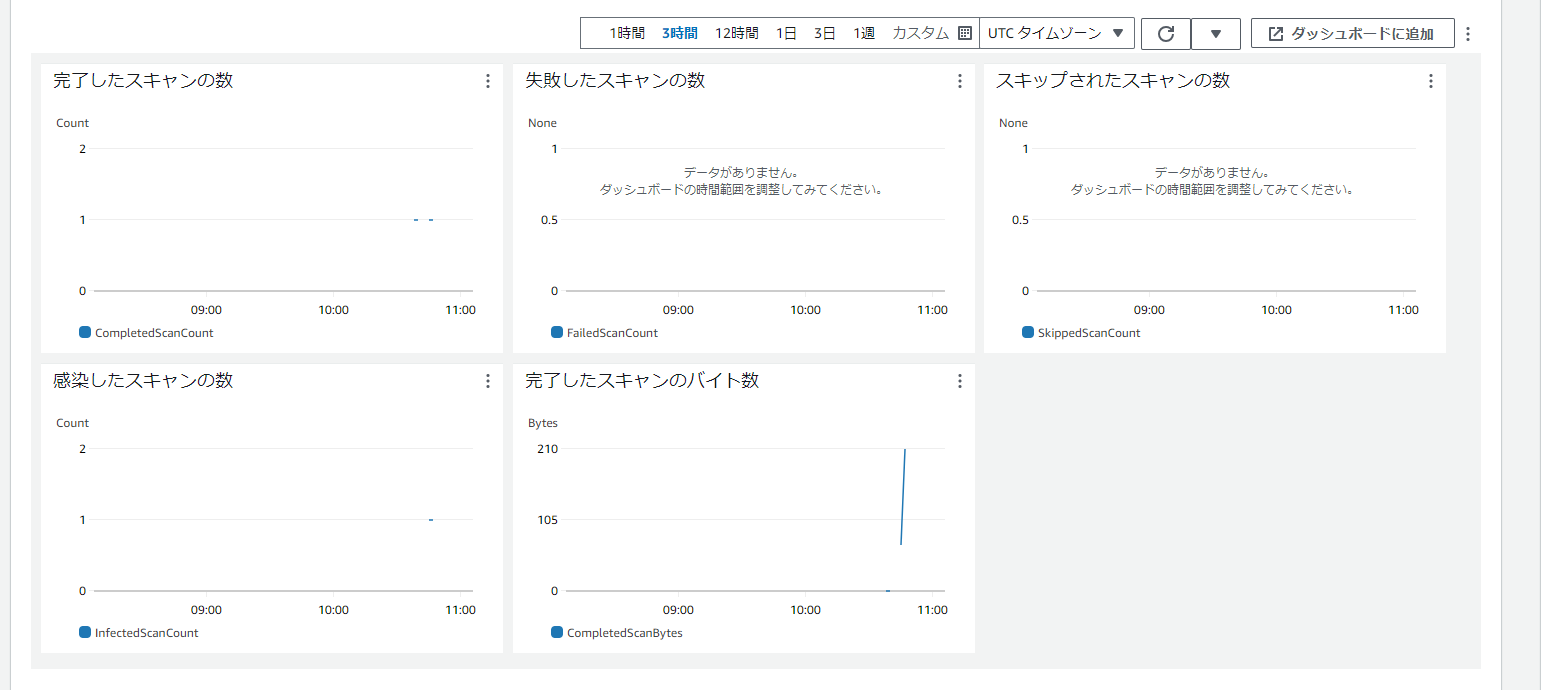 202407_Malware Protection for Amazon S3_05