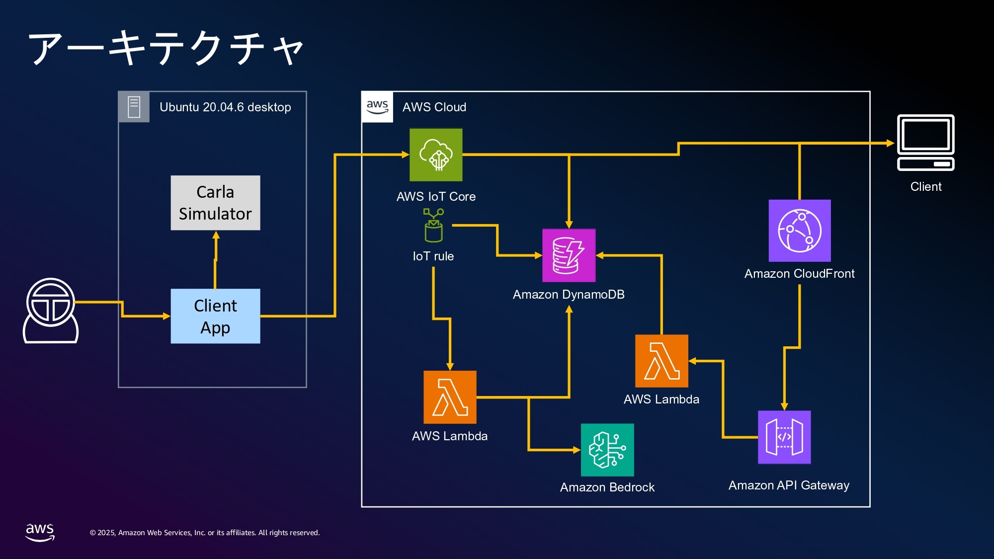aws-summit-japan-2025-new-grad-report-08