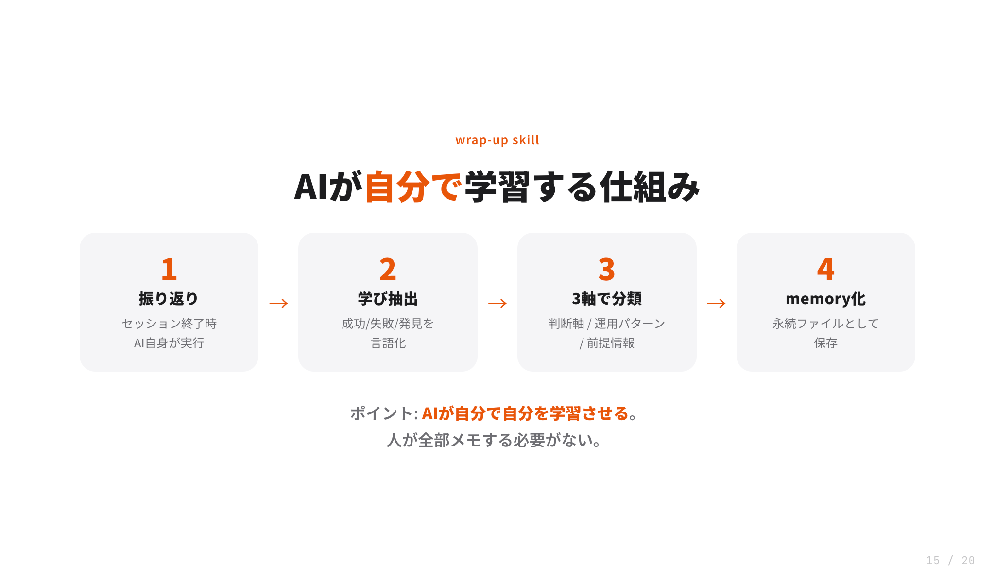 wrap-upの4ステップパイプライン