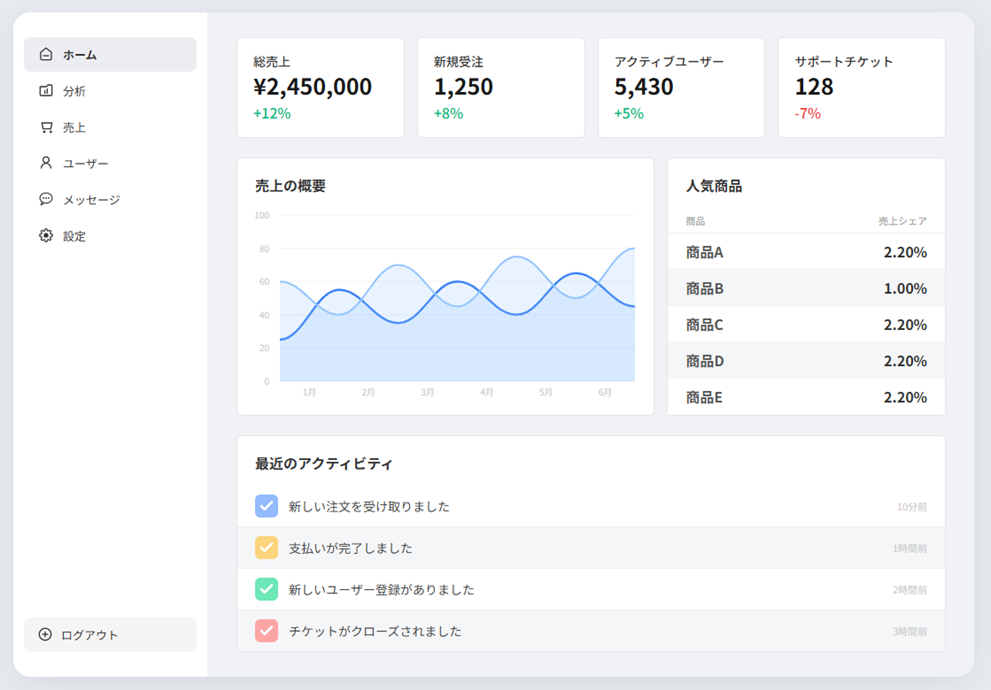 修正後のモック