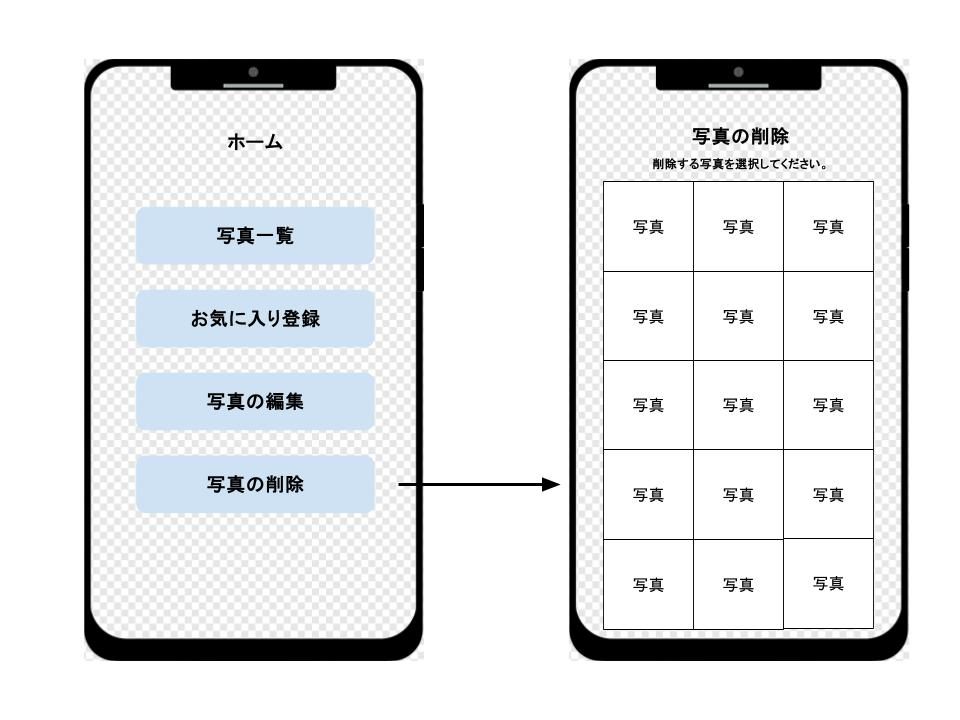 タスク指向UIイメージ