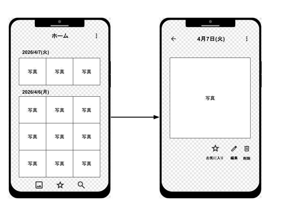 オブジェクト指向UIイメージ