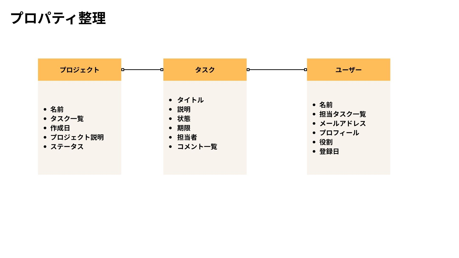 プロパティ整理