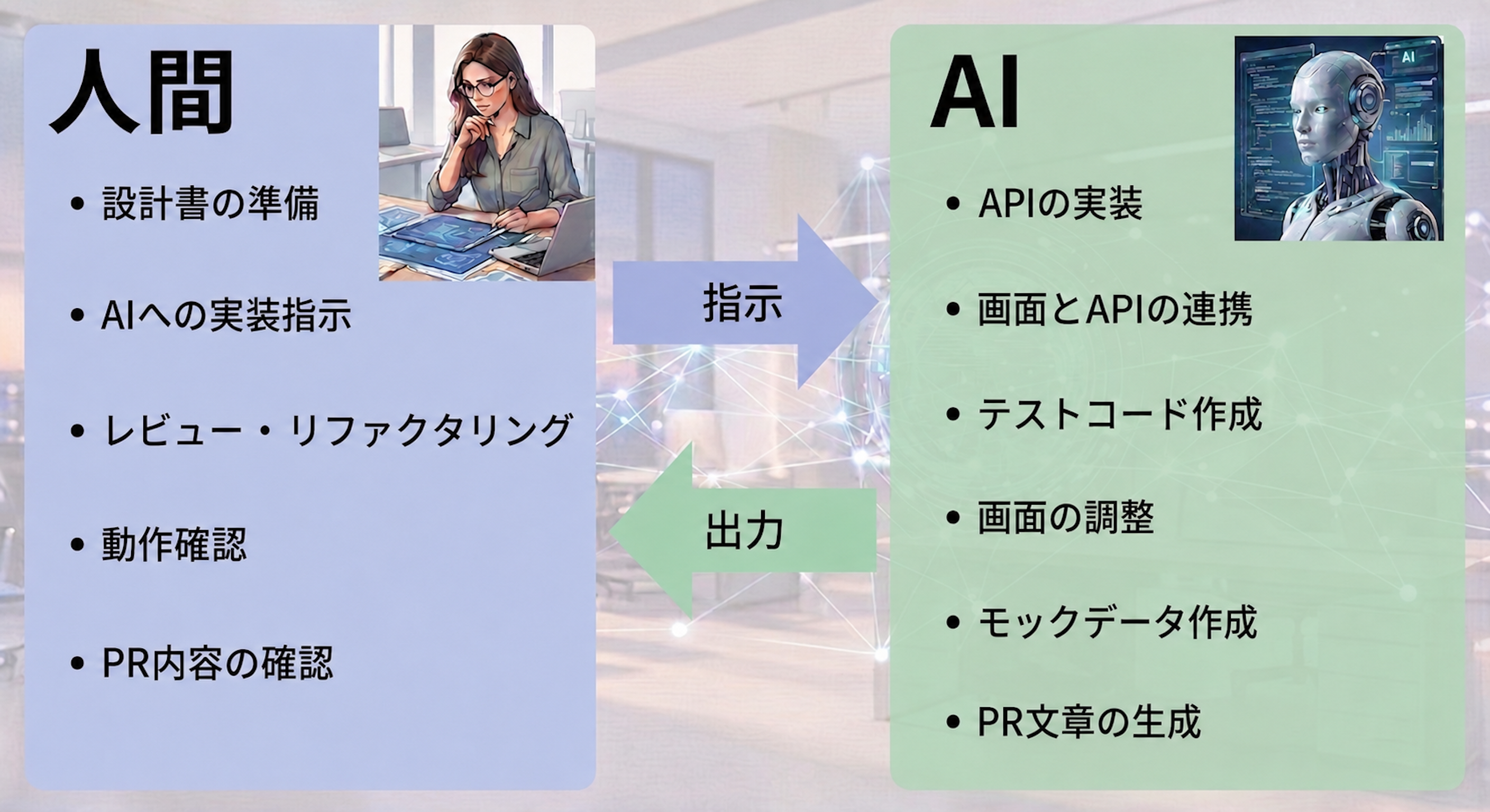 人間とAIの役割分担