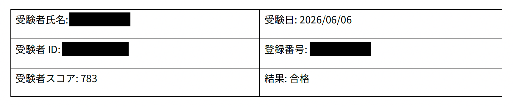 筆者の試験結果概要