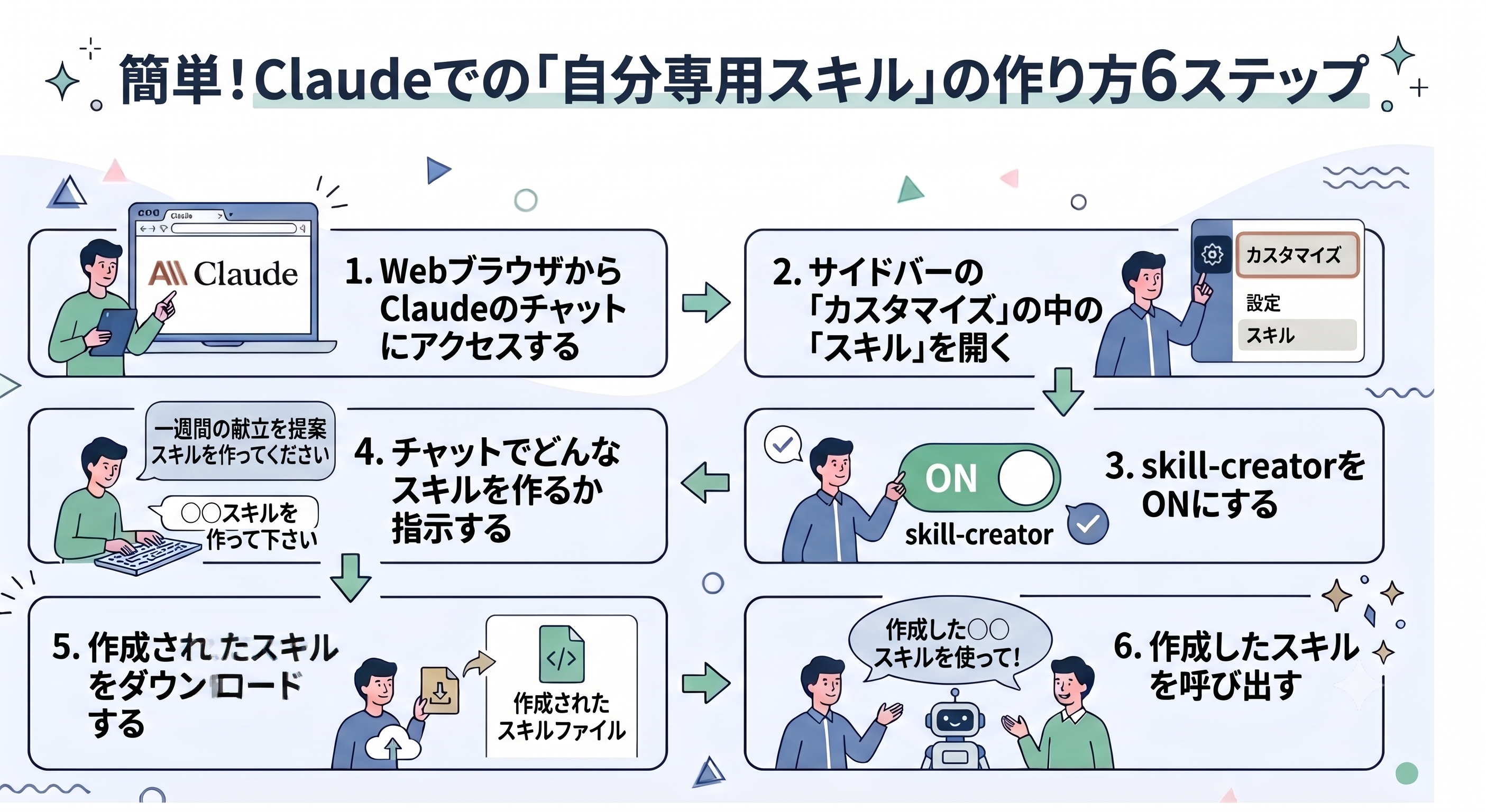 スキル作成方法