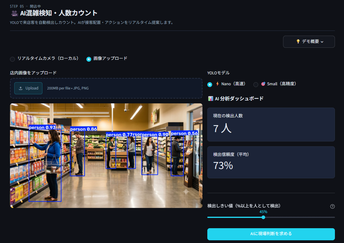 検出結果とAI分析ダッシュボード