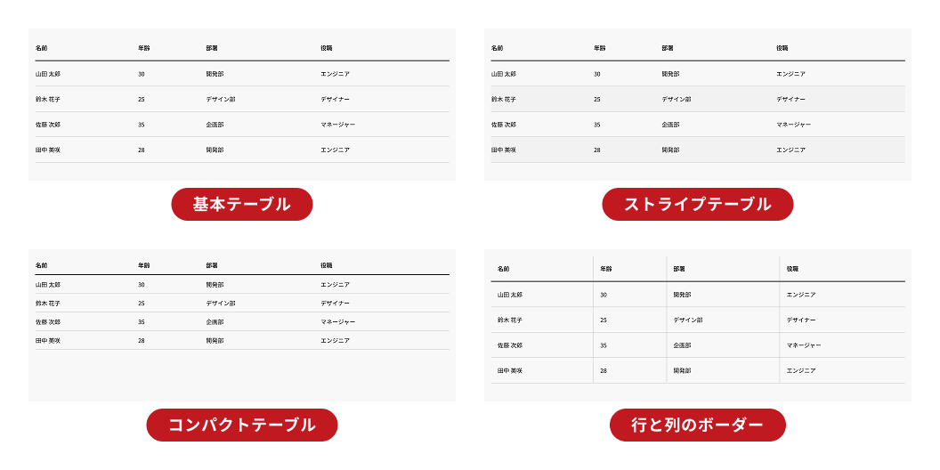 各バリエーション