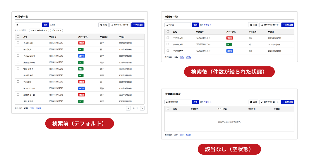 各バリエーション