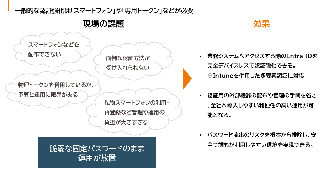 PassLogic 説明図